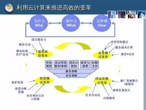 云计算的基础设施有哪些?，云计算的基础设施有哪些