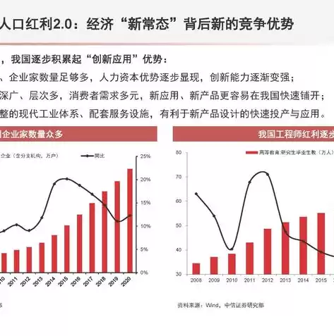 数据资产管理基础知识，数据资产管理基础