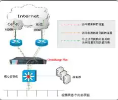 链路负载均衡的作用，多链路负载均衡举例说明