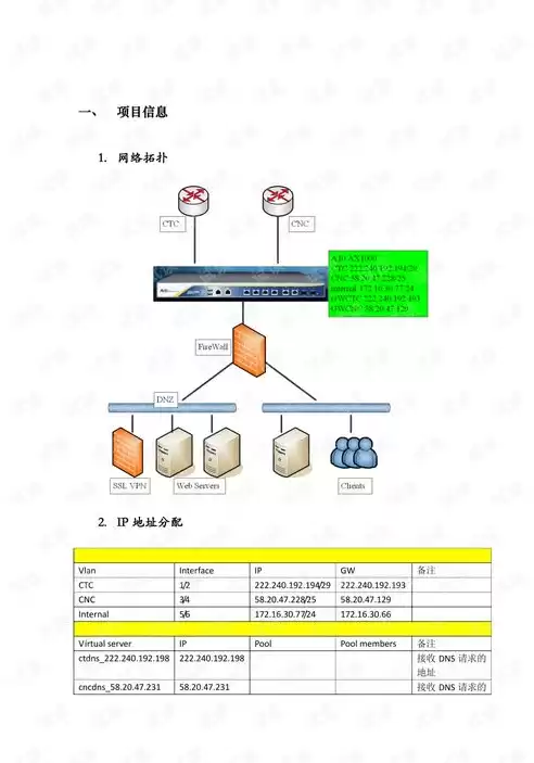 链路负载均衡的作用，多链路负载均衡举例说明