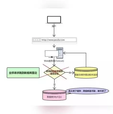 关系型数据库面试题怎么做，关系型数据库面试题