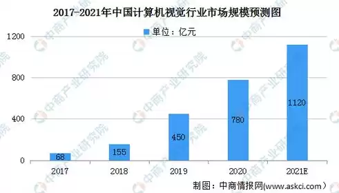 中国企业在计算机视觉机器中的应用，中国企业在计算机视觉,机器