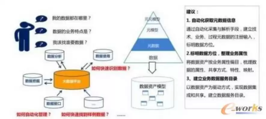 数据治理三要素是什么，数据治理三要素