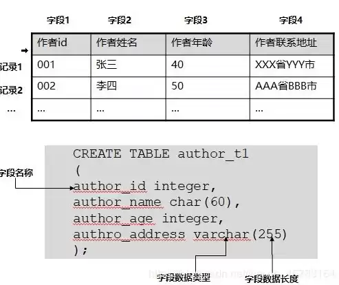 在关系数据库中,二维表中的一行被称为( )，在关系数据库中二维表中的一行被称为什么