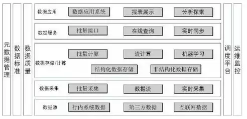 数据仓库所存储的数据有什么特点，数据仓库主要存储什么数据