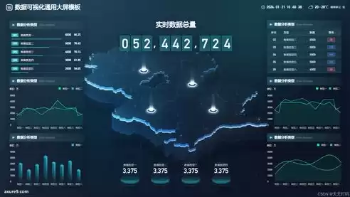 数据可视化大屏设计素材，数据可视化大屏模板源码免费使用