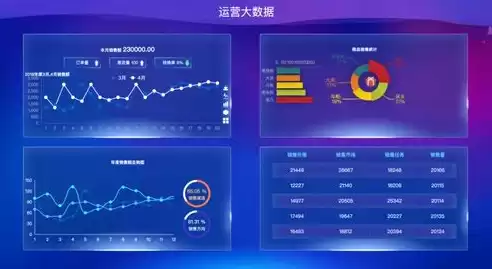 数据可视化大屏设计素材，数据可视化大屏模板源码免费使用