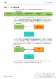 应用系统安全设计方案包括哪些内容，应用系统安全设计