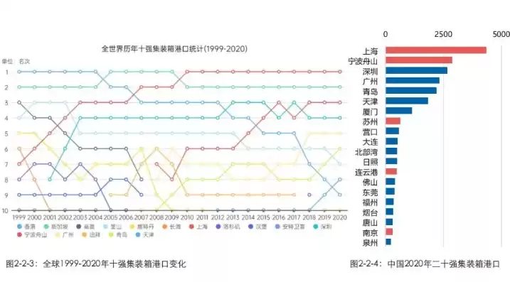 什么是吞吐量,吞吐量是怎么定义的,是反映什么的指标?，吞吐量什么意思地理