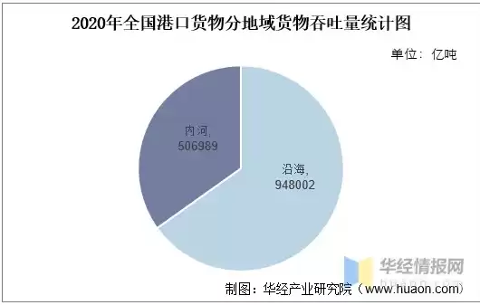 什么是吞吐量,吞吐量是怎么定义的,是反映什么的指标?，吞吐量什么意思地理