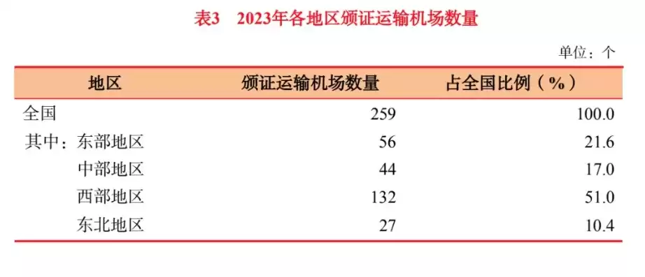 什么是吞吐量,吞吐量是怎么定义的,是反映什么的指标?，吞吐量什么意思地理