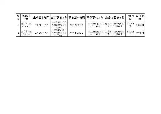 海关政务服务事项目录清单和办事指南，海关部署在线政务服务平台登入