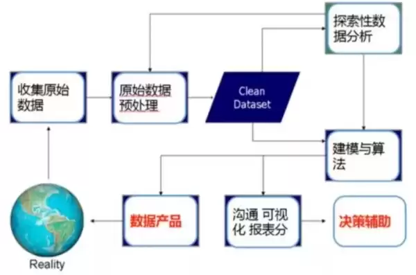 数据挖掘与分析报告，数据挖掘与数据分析实现