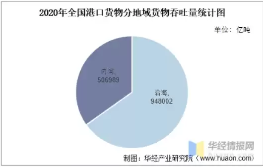 货邮吞吐量概念，货邮吞吐量定义