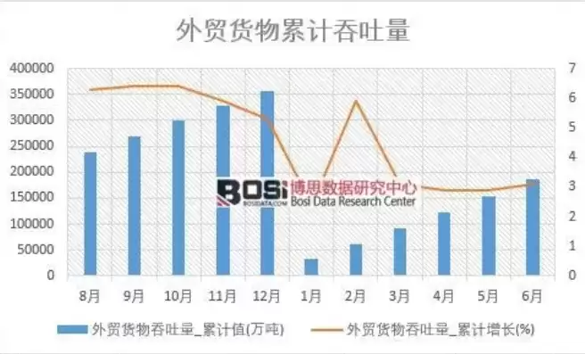 货邮吞吐量概念，货邮吞吐量定义