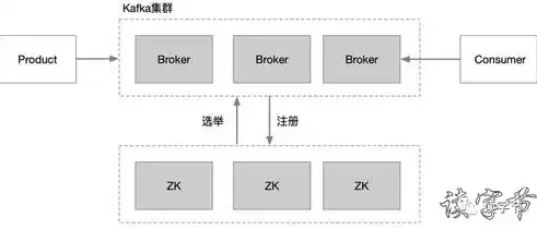 分布式存储方案对比，分布式存储和传统存储的区别