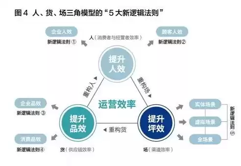 提高业务协同，多效并举强化业务协同提升人力资源综合利用效率