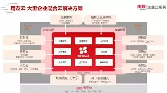 混合云解决方案，混合云主要解决企业客户需求吗