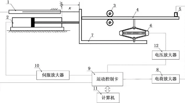 自动伸缩原理图，自动伸缩系统设计指南