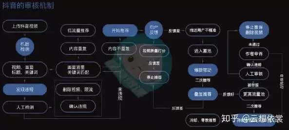 数据挖掘课程设计抖音项目怎么做，数据挖掘课程设计抖音项目