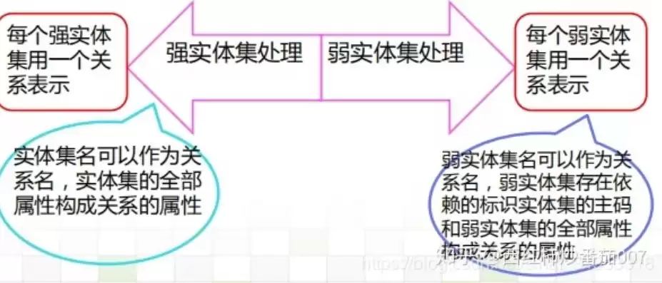 关系数据模型属于( )，关系数据模型属于什么模型