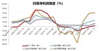 电子行业最新动态，最新电子行业新闻