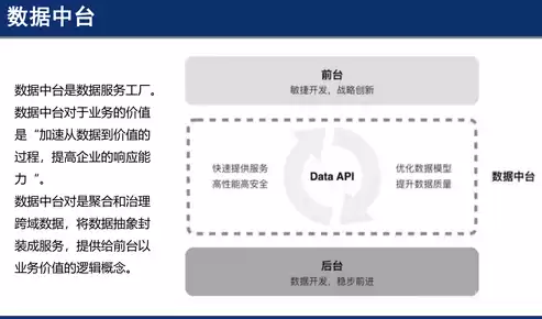 数据中台和数据平台的区别是什么，数据中台和数据平台的区别