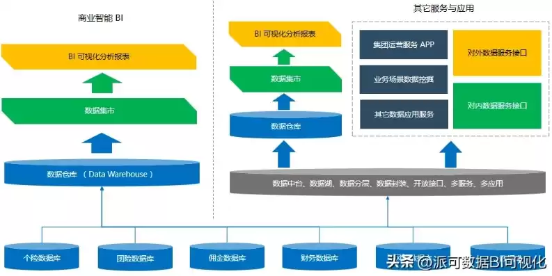 数据中台和数据平台的区别是什么，数据中台和数据平台的区别