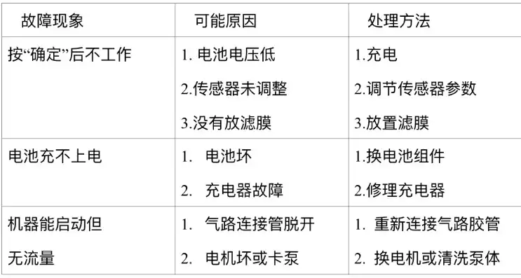 故障排除方法口诀详解图片，故障排除方法口诀详解