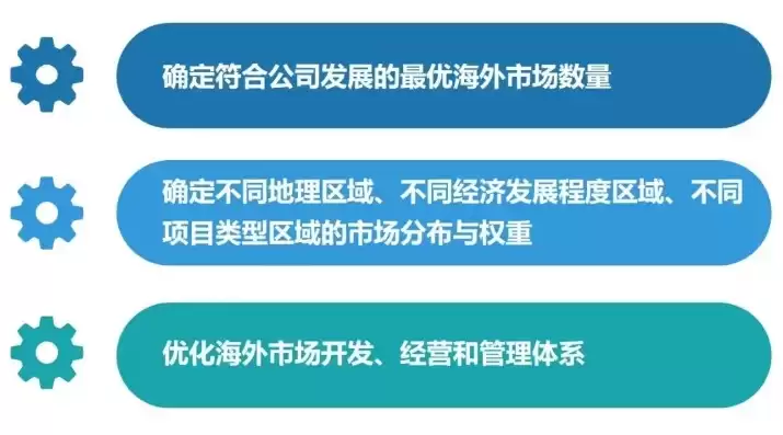 资源化项目和市场化项目的区别，资源化项目