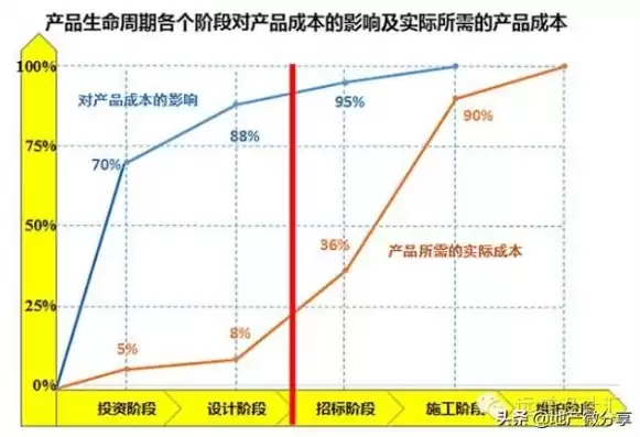 控制成本的核心点是什么呢，控制成本的核心点是什么