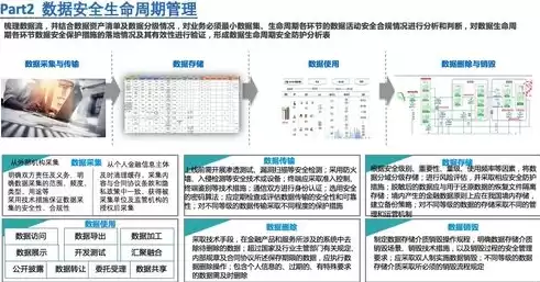 安全审计配置标准规范最新，安全审计配置标准规范