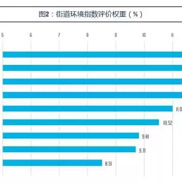 安全审计的主要作用，安全审计涉及四个基本要素有哪些