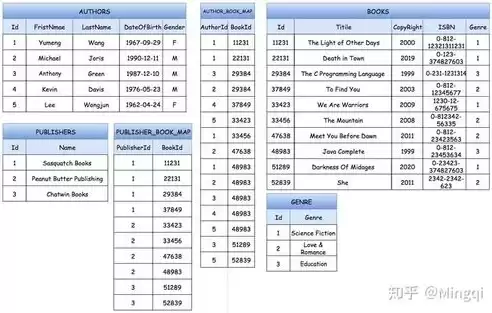 数据仓库用什么做数据库最好用，数据仓库用什么做数据库最好