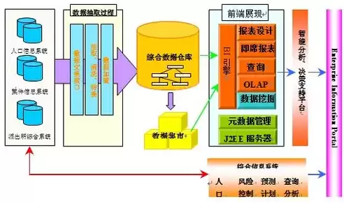 数据仓库用什么做数据库最好用，数据仓库用什么做数据库最好