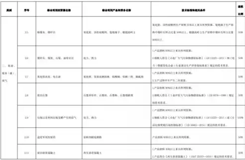 废钢资源综合利用增值税即征即退政策，废钢资源综合利用