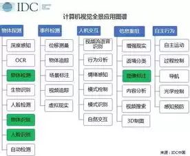 计算机视觉创业计划书，计算机视觉创业