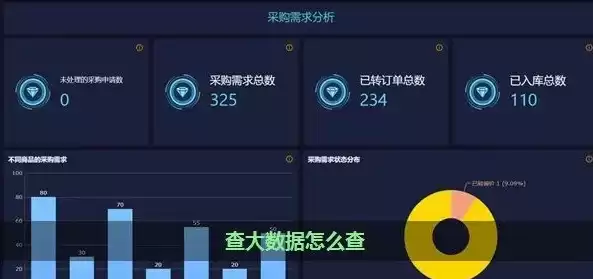 大数据都能查什么信息，大数据都能查什么