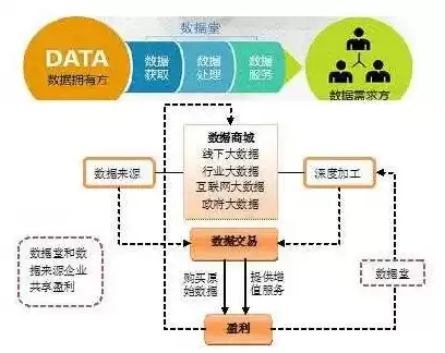 大数据的计算模式有哪些?，大数据的计算模式