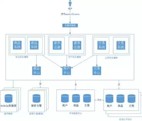 后端服务是做什么的，后端服务开发是什么意思