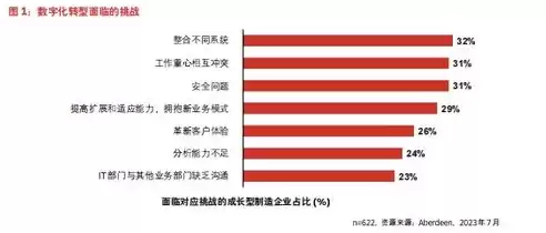 企业成本优化方案的效果预测与评估怎么写，企业成本优化方案的效果预测与评估