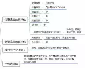 企业成本优化方案的效果预测与评估怎么写，企业成本优化方案的效果预测与评估