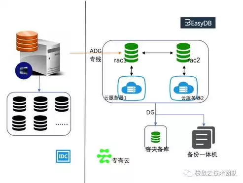 云资源池运维方案怎么写，云资源池运维方案