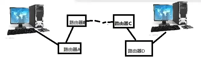 路由器是属于数据链路层的互连设备对不对，路由器是属于数据链路层的互连设备