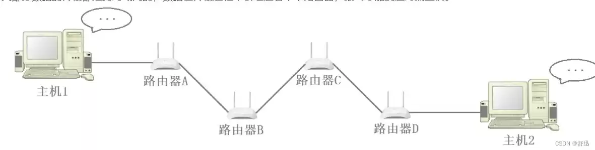 路由器是属于数据链路层的互连设备对不对，路由器是属于数据链路层的互连设备