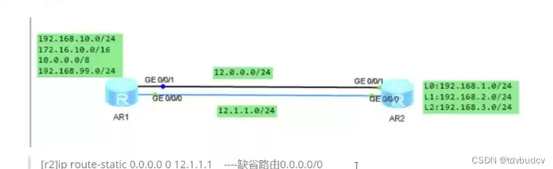 路由器是属于数据链路层的互连设备对不对，路由器是属于数据链路层的互连设备