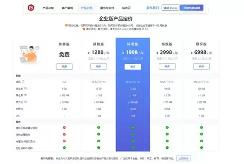 代码托管工具有哪些，代码托管使用