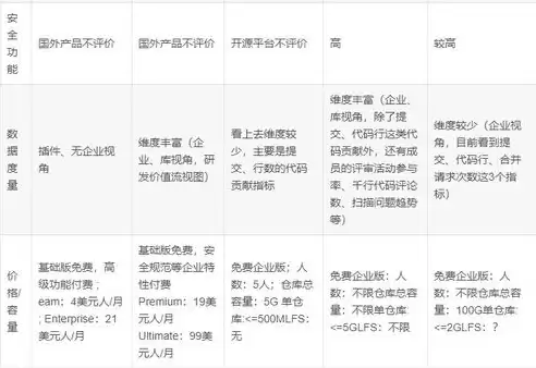 代码托管工具有哪些，代码托管使用