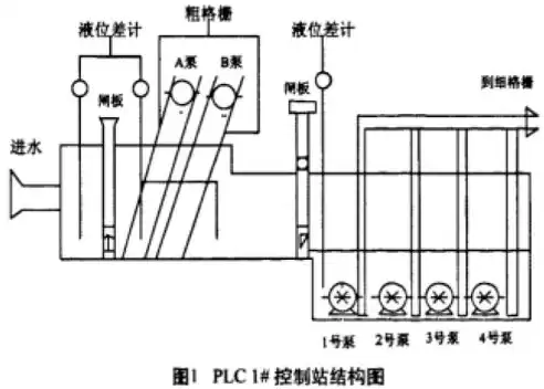 什么是分布式污水处理设施设计，什么是分布式污水处理设施