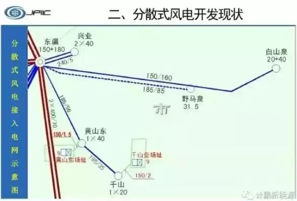 分布式 风电，分布式风电和集中式风电区别